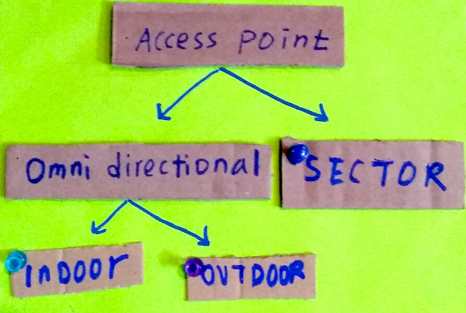 access-points
