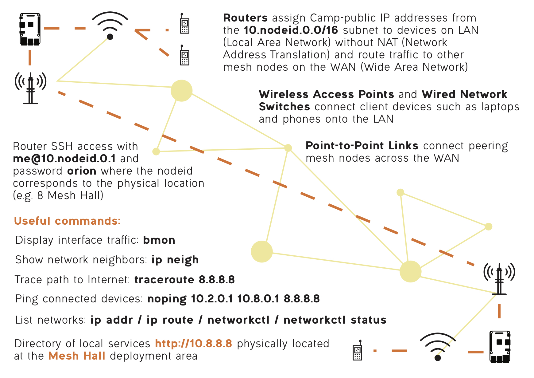 network-commands